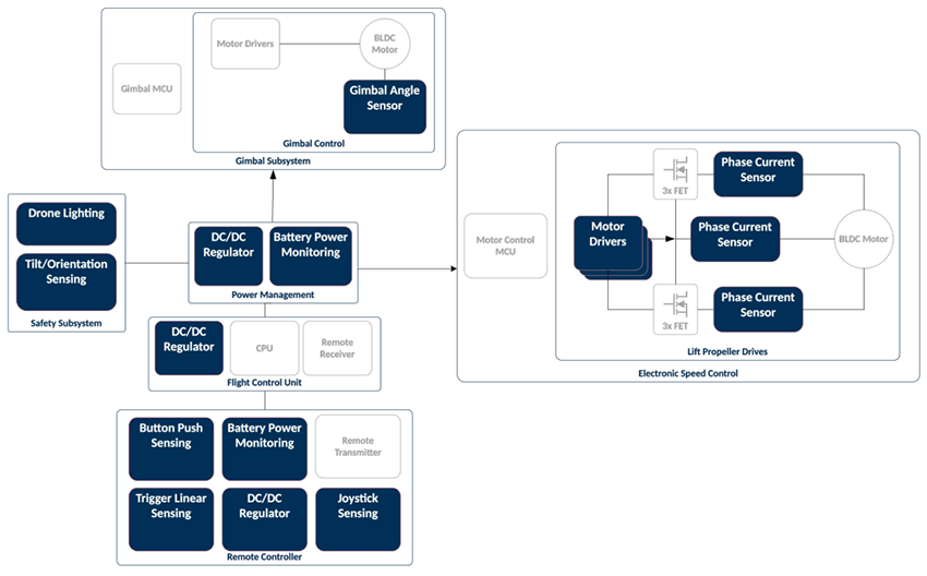 Block Diagram - Allegro MicroSystems Robotics